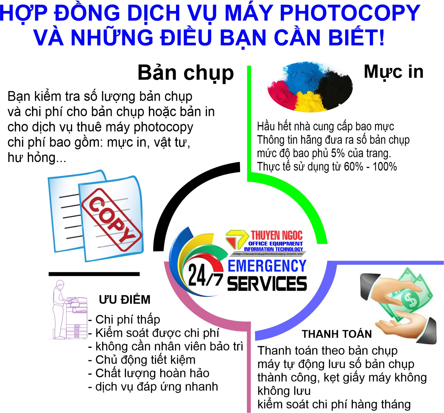 suamayphotocopy.com.vn